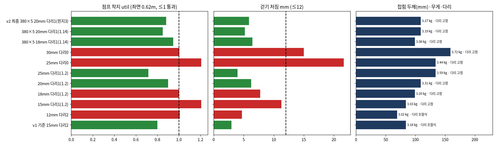 패널 두께·다리 비교