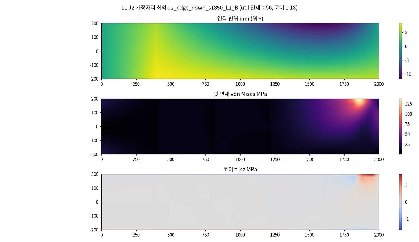 L1 컨투어