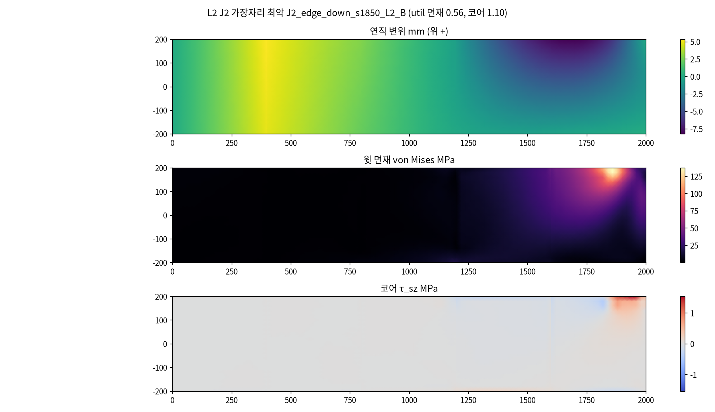 L2 컨투어