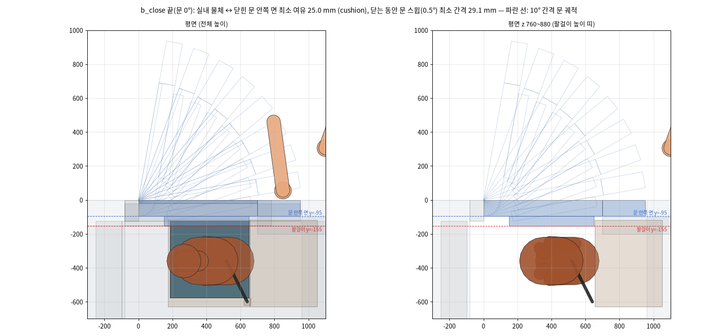 문 닫힘 평면도