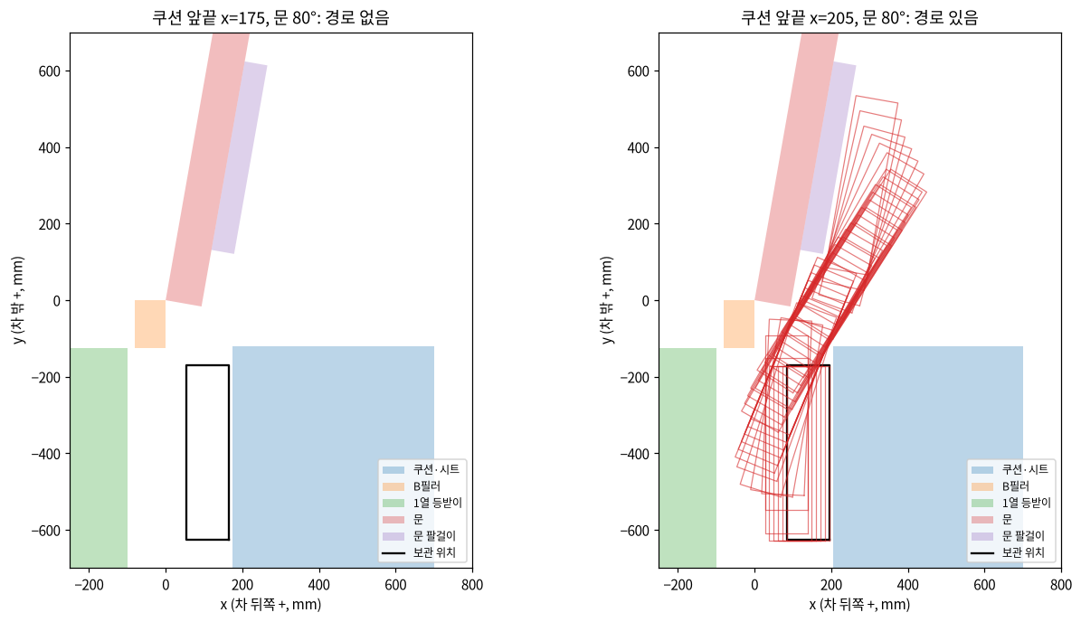 슬리브 경로